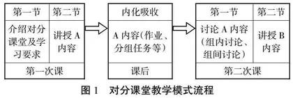 “对分课堂+学习通”在内科学中的应用研究