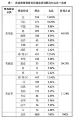 权力距离视角下高校思政课堂教师话语研究