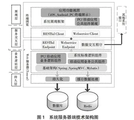 高职扩招教学管理一体化平台设计