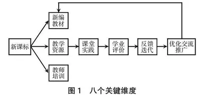 信息科技教育研究综述
