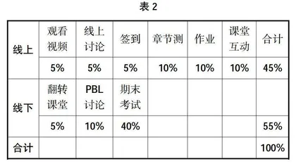 课程思政视角下微观经济学线上线下混合式教学的探索与实践