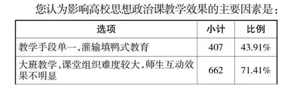 基于思政工作坊的高校思想政治理论课实践教学路径研究