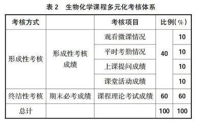 PBL教学法在高职生物化学教学中的探索与实践