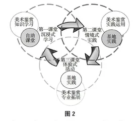 职业院校学前教育专业美术鉴赏教学的精准优化