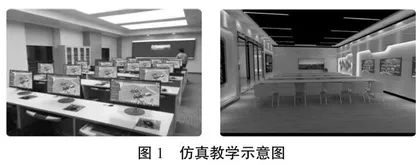 产教融合背景下带电作业仿真实训基地建设研究