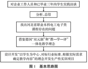 “EveryCircui+面包板”在电工电子技术课程教学实践中的应用研究