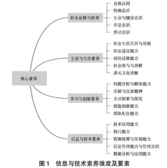 高职学前师范生核心素养体系构建逻辑理路与实现路径