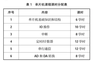 高职院校单片机课程思政教学改革的思考与实践