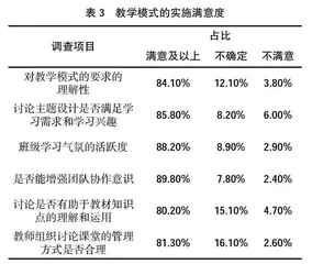 以职业能力为导向的高职护理心理学课程改革探讨