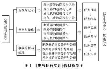 “三教”改革视域下高职《电气运行实训》活页教材开发