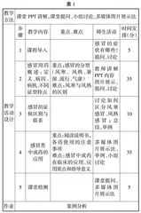 项目教学法在中成药问病荐药技能实践课程中的应用