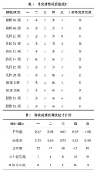 生理科学实验成绩分析与小结案例探讨