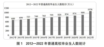 “翻转讨论式”混合教学模式在高职临床专业基础课程中的应用