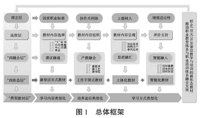 职业教育机电专业群新形态“类型教材”开发研究