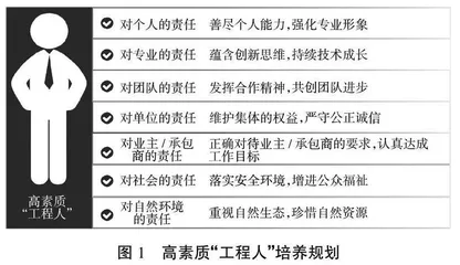 工程伦理教育视域下高职院校工程造价专业课教学案例建设