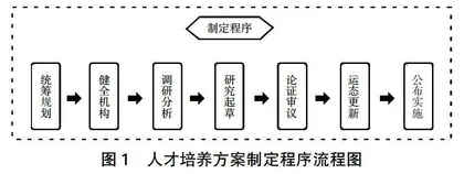 新时代下政校企“三位一体”协同育人模式的探索与研究