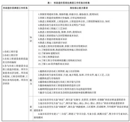 教学设计与岗位工作任务相结合的市政工程计量与计价课程教学对策分析