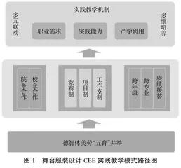 基于CBE理念的舞台服装设计实践教学改革与探究