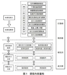 现代学徒制视域下全口义齿工艺技术课程思政的探索与研究