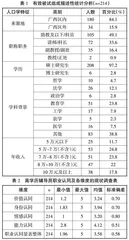 高校高学历辅导员职业认同现状及其影响因素的实证研究