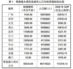 粤港澳大湾区高校教育融合发展机制的研究