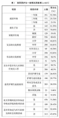 高职男护生职业认同现状分析