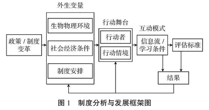 技能型社会建设的制度框架的文献综述