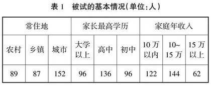 新职教背景下职校学生家长社会心态调查