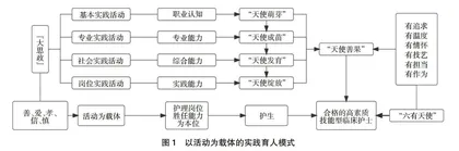 “大思政”视域下高职护理以活动为载体的实践育人模式探索