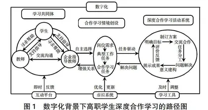 数字化背景下高职学生深度合作学习路径优化探究