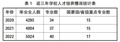 高职院校人才培养、就业、招生一体化模式研究