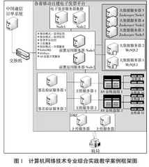 数字经济新时代高职计算机网络技术专业综合实践课程教学案例研究