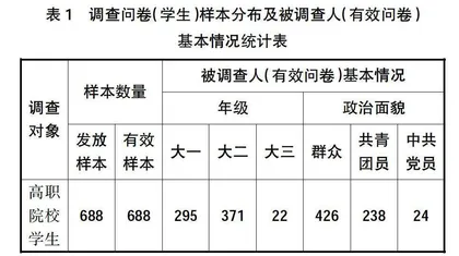 高职院校大学生社团实践育人成效提升的路径研究