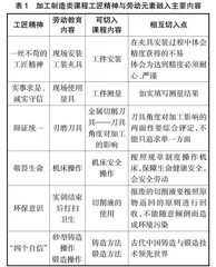 工匠精神与劳动教育双融入加工制造类课程研究
