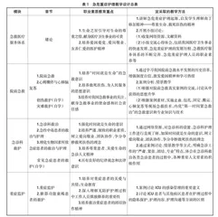 “三教”改革视域下急危重症护理培养学生职业人文素质的探索与设计