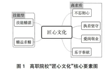 “双高”院校以“匠心文化”建设为目标的课程思政路径探讨