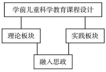 以打造“金课”为目标的学前儿童科学教育课程教学改革与实践