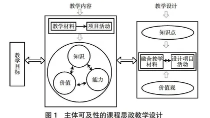 课程思政主体可及性研究与创新