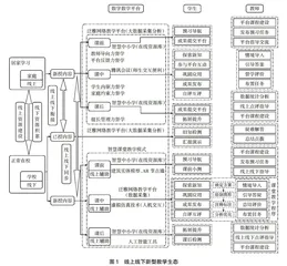 数字化转型背景下职教智慧课堂实践研究