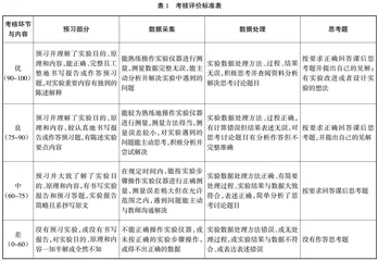 基于OBE理念近代物理实验课的大纲设计及教学改革