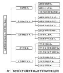 高职院校专业教育中融入美育的路径研究
