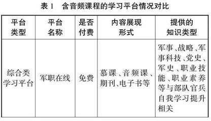军事职业教育音频课程建设思路探讨