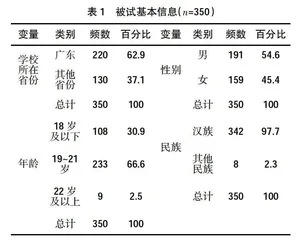高职院校学生核心素养结构分析