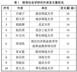 改革开放以来我国教育社会学理论研究热点与趋势