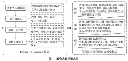 基于超星学习通平台的高职信息技术课程混合式教学改革