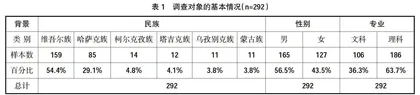 新时期新要求下少数民族学生学习普通话现状分析与对策研究