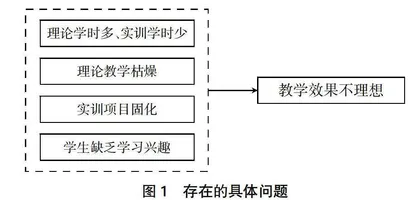 微项目教学在电工电子技术课程中的实践探索
