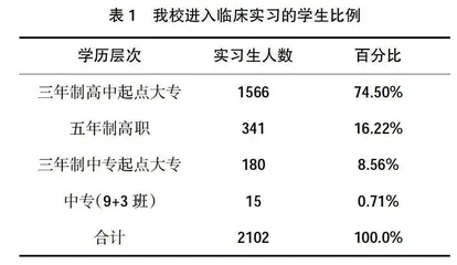 院校一体化高职护理实习基地管理研究