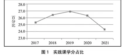 本科专业综合评价对江西高校专业建设质量的影响研究