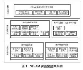 高校STEAM创新学习实验室建设实践